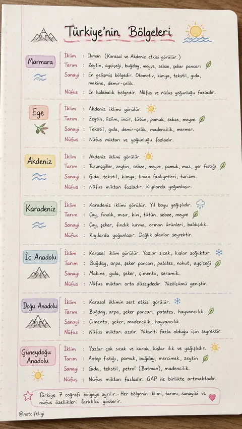 Türkiye'nin yedi coğrafi bölgesinin iklim, tarım, sanayi ve nüfus özelliklerini gösteren tablo notu
